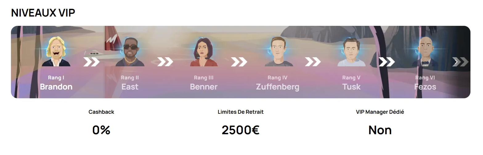 Onglet Niveaux VIP de Millionz Casino